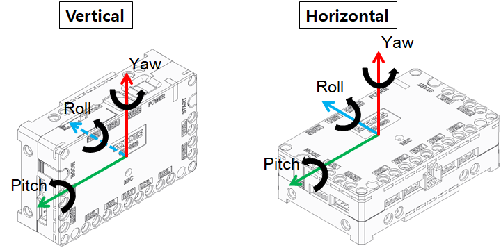 cm550_rpy_roll_range
