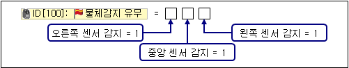 Object Detected